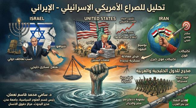 ورقة تحليلية : تحليل للصراع الأمريكي الإسرائيلي - الإيراني ...